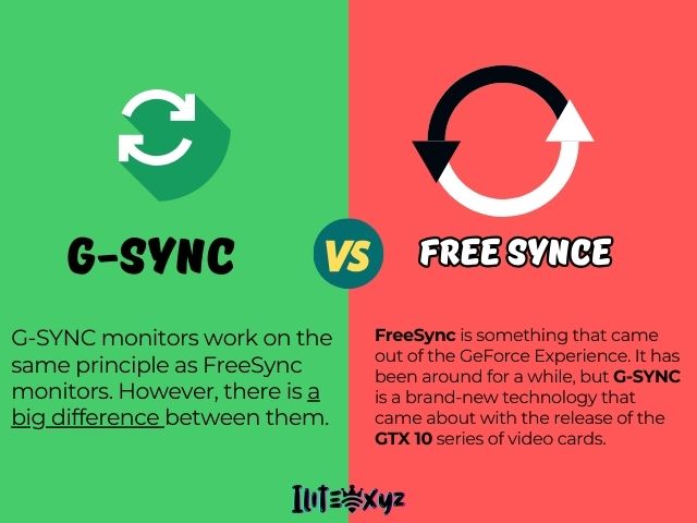 G-Sync Monitors Aren’t Cheap