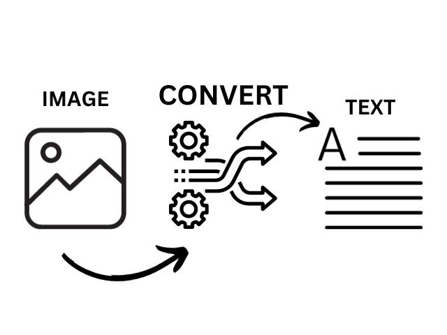 How To Convert Images To Text 2024